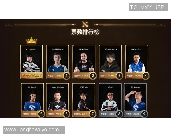 DOTA2心理素质排行榜揭晓LNG战队荣登榜首引发热议