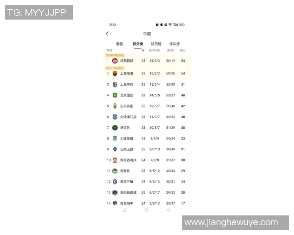 上海足球队在灵活性排行榜中荣登第七名展现出强大实力与潜力 上海足球队在灵活性排行榜中荣登第七名展现出强大实力与潜力