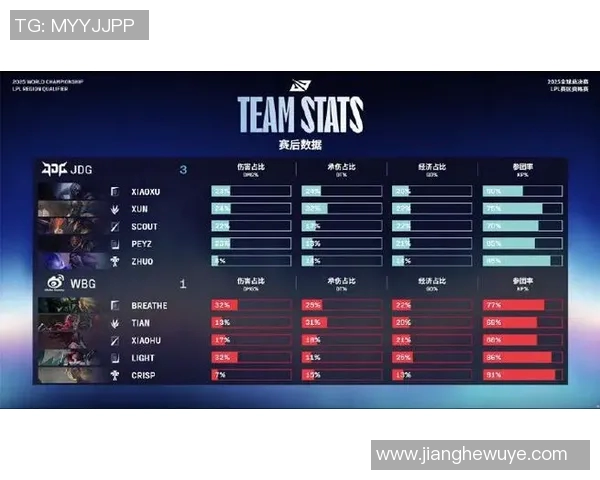 和平精英最新力量排行榜揭晓JDG战队荣登第一名引发热议
