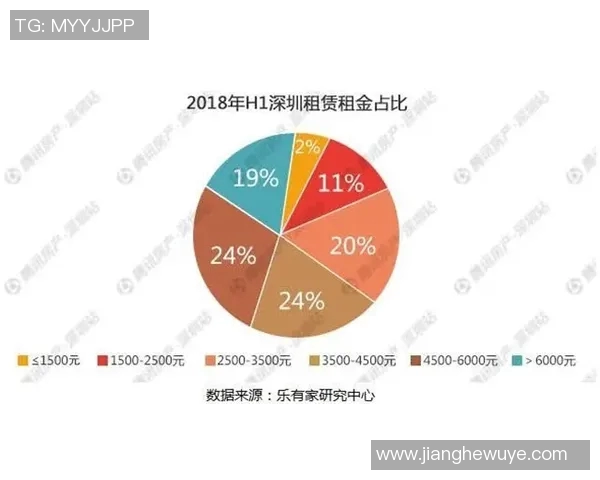 房屋租赁市场趋势分析与租客权益保障措施探讨