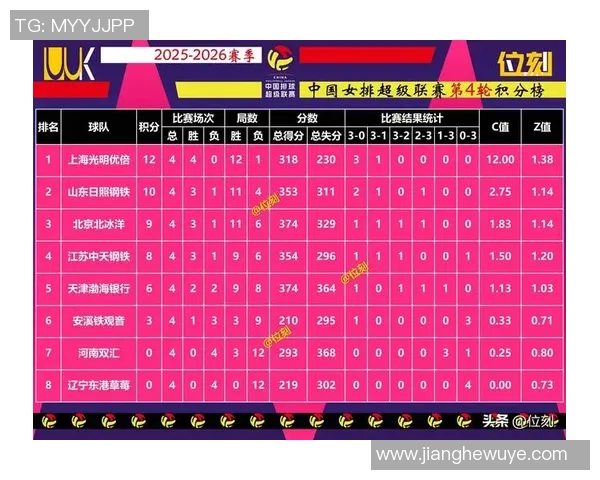 杭州排球队再创佳绩最新排球速度排行榜前十名揭晓