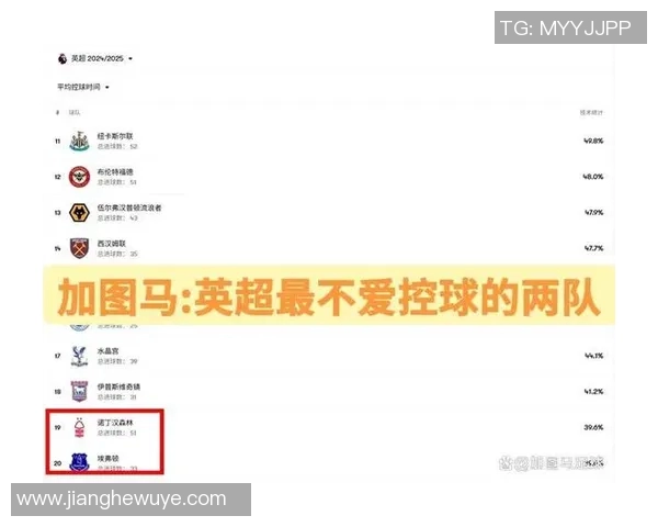 控球能力对英超球队比赛表现有何影响?战术解析 控球能力对英超球队比赛表现有何影响?战术解析