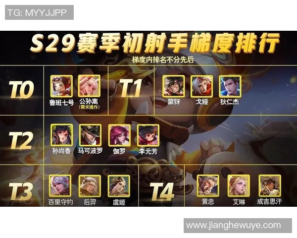 权威发布王者荣耀速度与实力双重榜单揭晓你最爱的英雄上榜了吗 权威发布王者荣耀速度与实力双重榜单揭晓你最爱的英雄上榜了吗